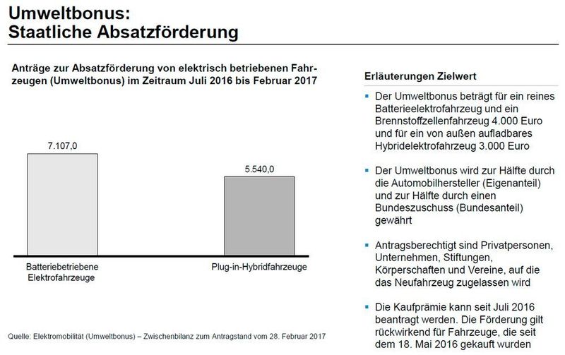 Studie „Fakten-Check Mobilität 3.0“ von Horváth & Partners: Details auf einen Blick (Horváth & Partners)