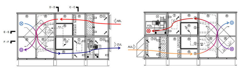 Abbildung 6: Direkte Freie Kühlung (Luftwege AUL-ZUL und ABL-FOL) in der Seitenansicht (Bild: Howatherm)