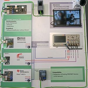(Profibus Nutzerorganisation e.V.)