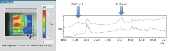 Abb. 4: Ergebnisse der FTIR-Mikroskopie des Polypropylen-Querschnitts. Links das Ergebnis der chemischen Bildgebung in Abhängigkeit der Bandenintensität bei 1.750 cm-1. Rechts zwei Mikro-FTIR-Spektren der Probe: unbeschadetes Polypropylen (schwarz) und UV-degradiertes Polypropylen (rot). (Bild:  Shimadzu Deutschland)
