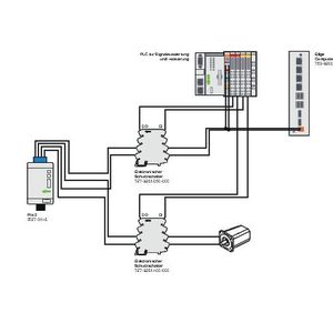 Hohe Verfügbarkeit bei maximaler  Sicherheit: Sobald eingestellte Grenzwerte erreicht werden, erfolgt eine Statusmeldung, bei Überschreiten der entsprechenden Auslöseströme lösen die elektronischen Schutzschalter aus. Die Signalisierung der Grenzwerte sowie Fernüberwachung und -auslösung machen sie besonders komfortabel und ermöglichen rechtzeitiges und automatisiertes Eingreifen.(Bild:  Wago)