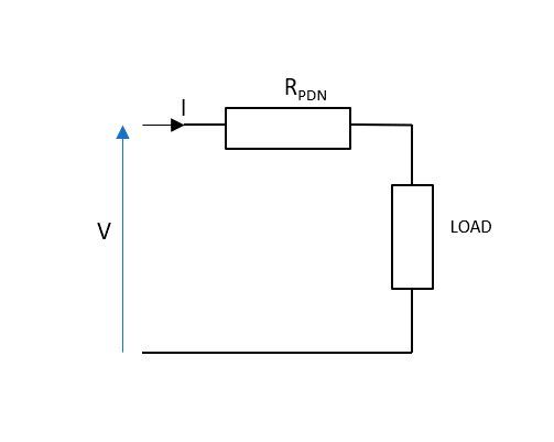 Fig. 2: PDN model