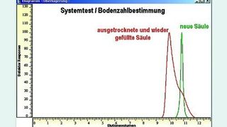 (Archiv: Vogel Business Media)