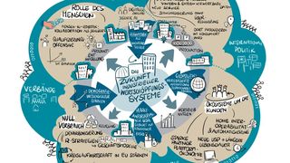 Dieses Schaubild soll demonstrieren, welche Felder um die Fertigungsindustrie herum liegen, auf denen man aktiv sein sollte, um die Zukunft zu sichern. Im Bericht steht natürlich mehr dazu ... (Bild: Fraunhofer-ISST)