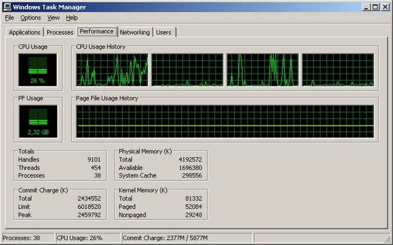 Abb. 7: Verteilung der CPU-Last auf dem Host (Virtual Server), wenn auf einer virtuellen Maschine SQL Server 2005 installiert wird (Archiv: Vogel Business Media)
