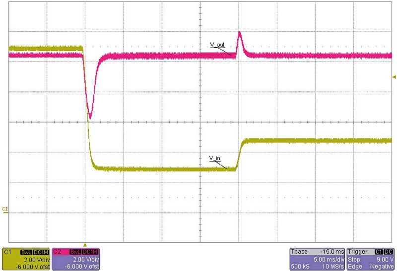 Bild 2: Der Aufwärtswandler reagiert auf den Anlass-Testimpuls zwar schnell, dennoch bricht die Ausgangsspannung auf etwas über 6,0 V ein, bevor sie sich regeneriert. (Texas Instruments)