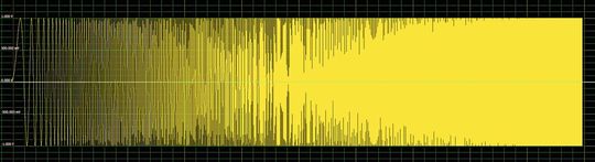 Bild 6: Ein per DDS erzeugter, langsam ansteigender Sinus-Sweep von 20 Hz bis 20 kHz. (Bild:  Spectrum Instrumentation)