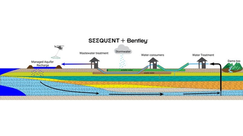 Die Technologie schreibt die Regeln für die Wasserwirtschaft neu. Von der Echtzeitüberwachung bis hin zu prädiktiven Analysen ermöglichen digitale Ansätze schnellere Entscheidungen und effizientere Abläufe. (Bild:  Seequent)
