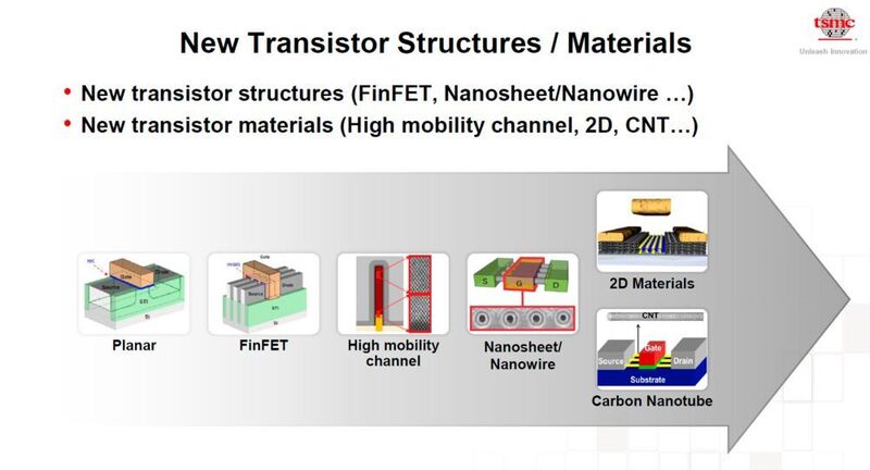 Vielfalt: Der 3-nm-Prozess basiert noch auf der bewährten FinFET-Technik. Für die nachfolgenden Prozessgenerationen experimentiert TSMC mit verschiedenen neuen Strukturen und Materialien für die Transistoren. (TSMC)