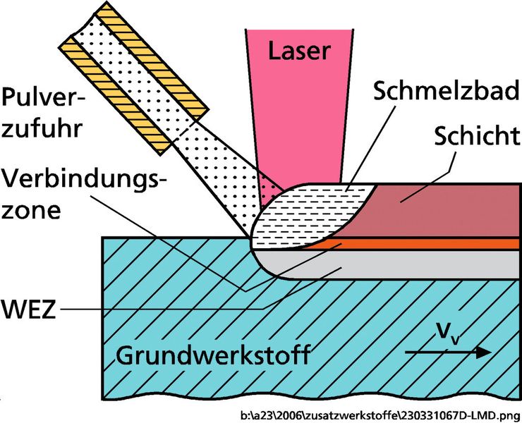  (Bild: Fraunhofer ILT)
