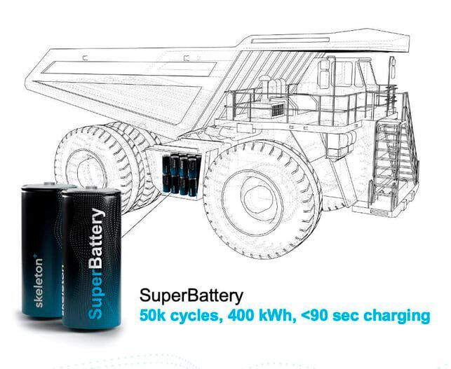 SuperBattery 50k cycles, 400kWh, 