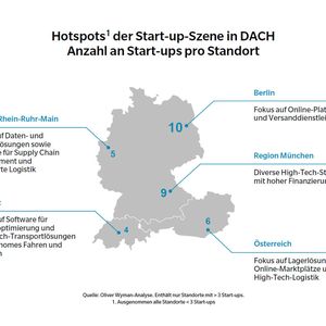 Hotspots der Start-up-Szene in DACH.(Bild:  obs/Oliver Wyman)