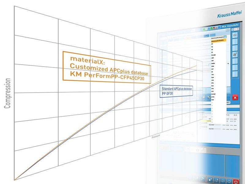 Noch mehr Effizienz beim Spritzgießen bringt die patentierte Maschinenfunktion APC-plus von Krauss-Maffei. Sie erfasst nun auch individuelle materialspezifische Kennwerte mit material-X.  (Bild: Krauss-Maffei)