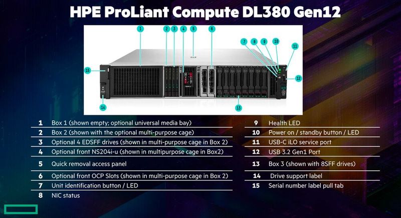Abbildung 13: Und so sieht ein  „Proliant DL380“-Server aus.  (Bild: HPE)