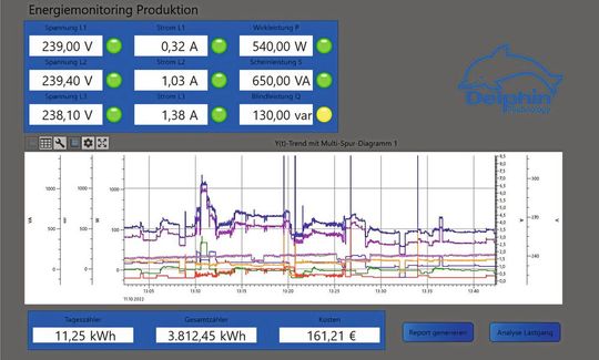 Alle Energiedaten auf einen Blick – auf Mobilgeräten oder am PC.(Bild:  Delphin Technology AG)