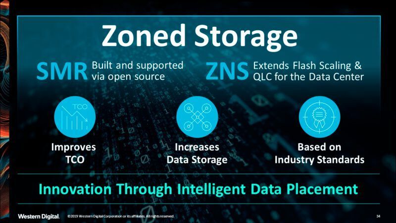 Western Digital propagiert das Konzept des Zoned Storage, das auf einem INCITS-Industriestandard basiert. Dazu gehören „Zoned Namespaces“ (ZNS). Der SMR-Standard betrifft lediglich Festplatten. (Western Digital)