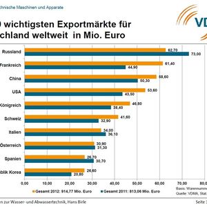 (Quelle: siehe Bild)
