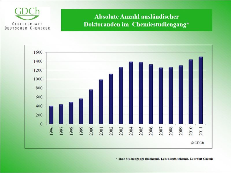 (Bild: GDCh)