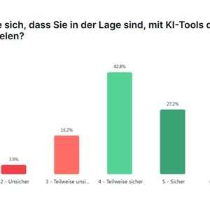 16,2 Prozent der Befragten in der Studie sind sich unsicher, ob die KI-Tools in der Lage sind die bestmöglichen Ergebnisse zu erzielen.(Bild:  Pendo)