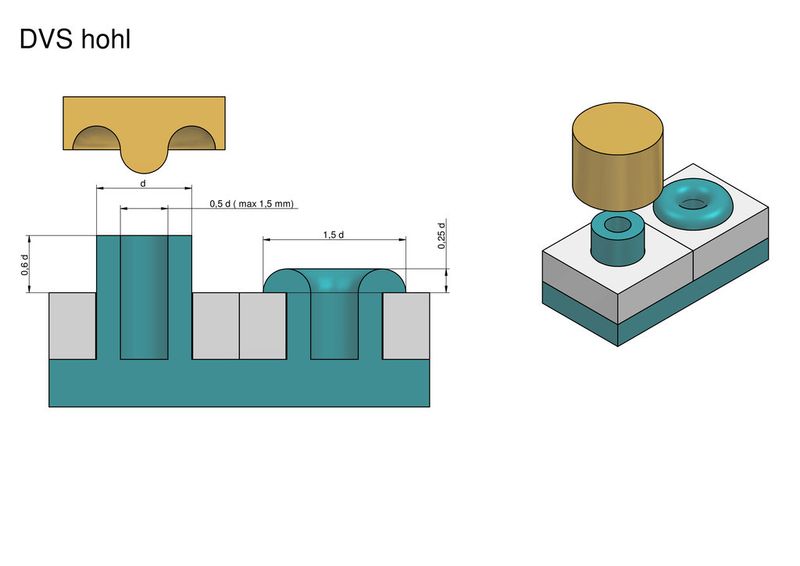 Bisher lehnte man sich an die DVS-Richtlinie 2216-3 an, die eine Hohlnietgeometrie für dünnwandige Bauteile 