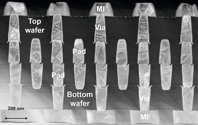 Bild 2: TEM-Aufnahme von Daisy-Chain-Strukturen auf einem hexagonalen 200-nm-Pad-Raster mit einheitlicher Hybrid-Pad-Größe und einer Soll-Cu-Dichte von 25 %.  (Bild: imec/IEEE)