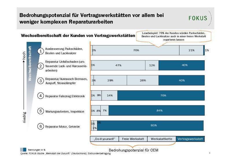  (Archiv: Vogel Business Media)