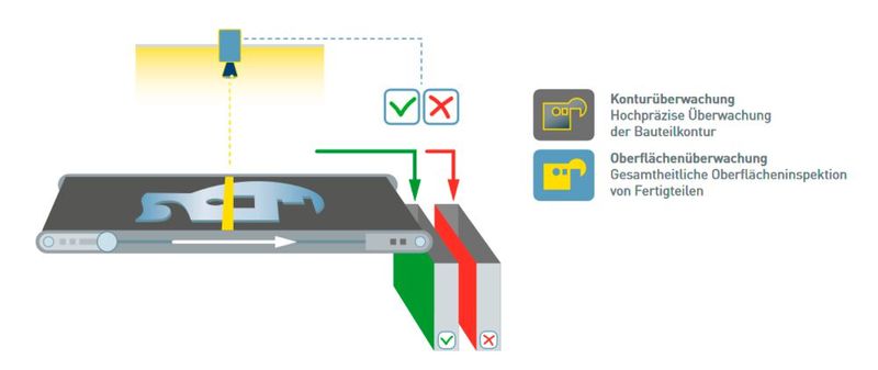 Gewinner Blechbearbeitung - Schuler Group mit Visual Quality Inspection (Bild: Schuler Group GmbH)