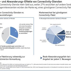 (Grafik: Berylls)