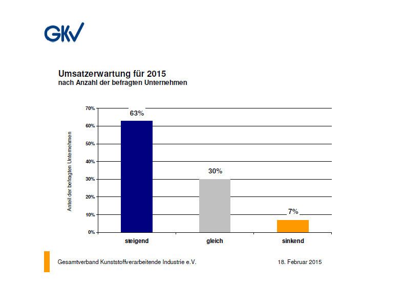  (Bild: GKV)
