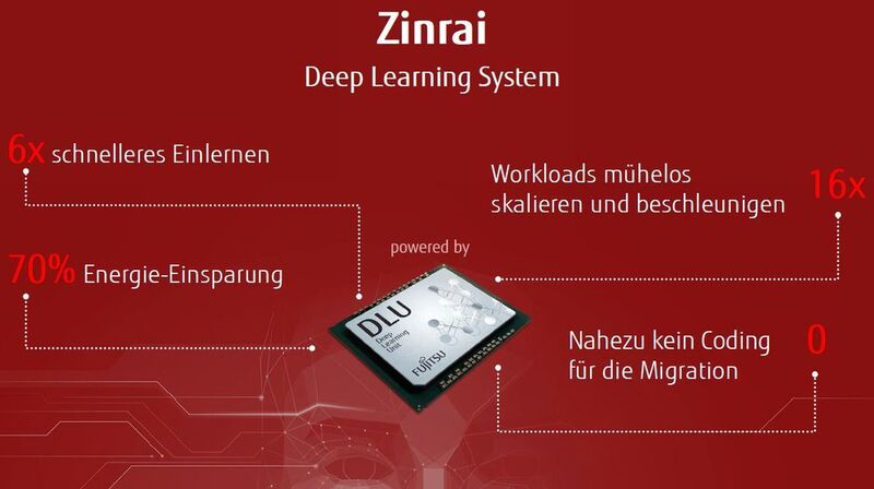 Die KI-Lösung Zinrai nutzt einen von Fujitsu selbst entwickelten Deep-Learning-Chip. (Fujitsu)