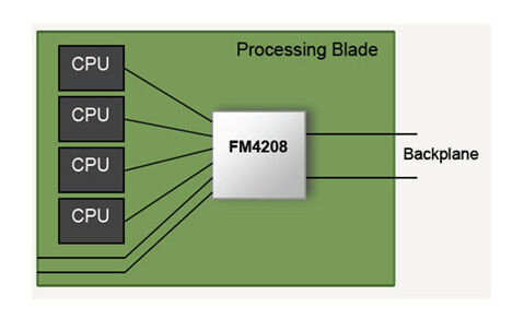 Abbildung 7: Hochperformantes Processing Blade; Bild Fulcrum (Archiv: Vogel Business Media)