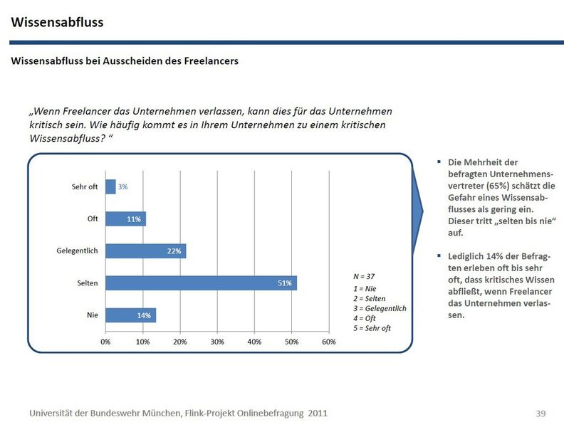 Studie: IT-Freelancer als Phänomen einer Arbeitswelt im Wandel (Bild:)