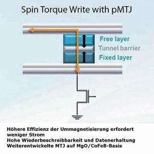 (Everspin Technologies)