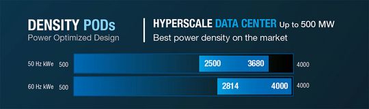 Kohler bietet seine PODS in drei verschiedenen Klassen an. Das ist die mittlere Bandbreite. (Bild:  Kohler)