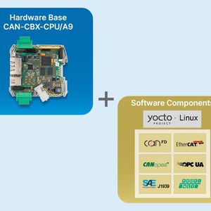 esd electronics gmbh (Halle 1, Stand 121) zeigt mit der neuen esdEP eine modulare Embedded-Plattform für individuell konfigurierbare Gateway-Lösungen (CAN, PROFINET, EtherCAT), flexible Einsatzszenarien von Retrofit bis Neuanlage – etwa als CAN-Datenlogger oder Protokoll-Gateway – sowie kundenspezifisch angepasste Hard- und Software-Konfigurationen inklusive Unterstützung von Protokollen wie CAN FD, OPC UA und J1939. (Bild:  esd electronics gmbh)
