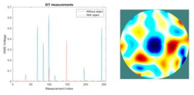 Bild 6: Das aus dem Prüfaufbau resultierende Bild. (Bild:  Red Pitaya)