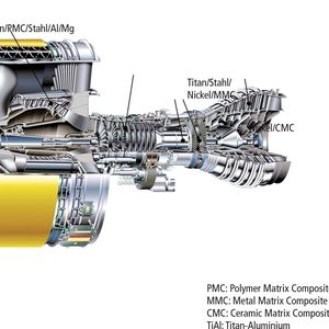 Bild 1: Werkstoffe eines GP7000-Triebwerks des Airbus A380. 