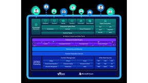 Die Content Innovation Cloud von Hyland als einheitliche Content-, Prozess- und Application Intelligence-Plattform ist jetzt auf Microsoft Azure verfügbar. (Bild: Hyland)