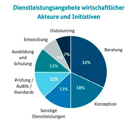 Auszug aus dem Kompendium (BMI)