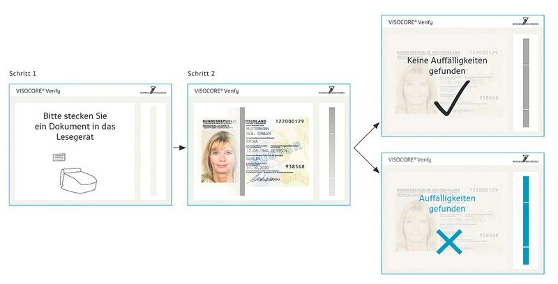 In nur zwei Schritten zu einem verlässlichen Prüfergebnis (Grafik: Bundesdruckerei)