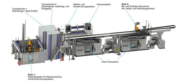 Die agilen Fertigungszelle im Überblick: Zelle 1 mit Roboter für die Materiallogistik, der Turmspeicher 1 für Werkstücke, Werkzeuge und Spannmittel, der Turmspeicher 2 für Rohmaterial sowie Halbfertig- und Fertigteile sowie die Zelle 2 mit dem Portalroboter und den Dreh-Fräszentren.(Bild:  Fastems Oy AB)