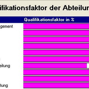 Auf einen Blick: Per Mausklick wird die Fachkompetenz der einzelnen Abteilungen ausgewertet. Die Auswertung liefert zielführende Hinweise für das Bildungscontrolling.