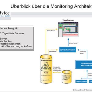 Abbildung 1: Das neue Monitoring-System soll dem Cockpit von DB Systems einerseits den Status der in einem Prozess versammelten Komponenten und Systeme anzeigen und zum anderen eine Verlinkung zulassen, um klare Handlungsanweisungen zu geben, wenn Komponenten Fehler melden. Quelle: Open Advice Services GmbH
