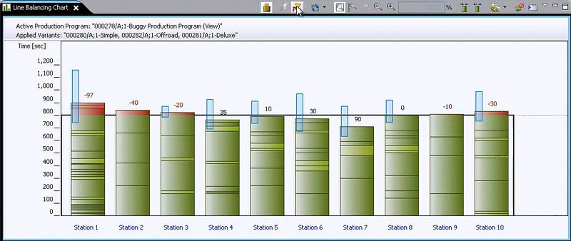 Tecnomatix 11 bietet verbesserte Funktionalitäten, mit denen Hersteller noch flexibler und effizienter ihre Prozesse für immer komplexer werdende Produkte planen können. (Bild: Siemens PLM)