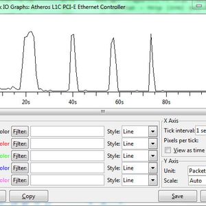 Abbildung 1: Der I/O-Graph zeigt die Auslastung des Netzwerks. Im Bild treten regelmäßig Spitzenbelastungen (Peaks) auf