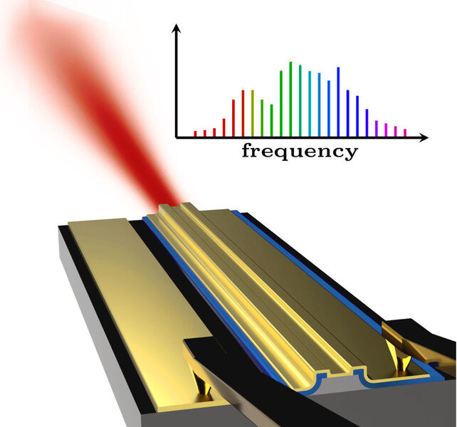 Der Laser sendet Licht mit ganz speziellen spektralen Eigenschaften aus. (TU Wien)