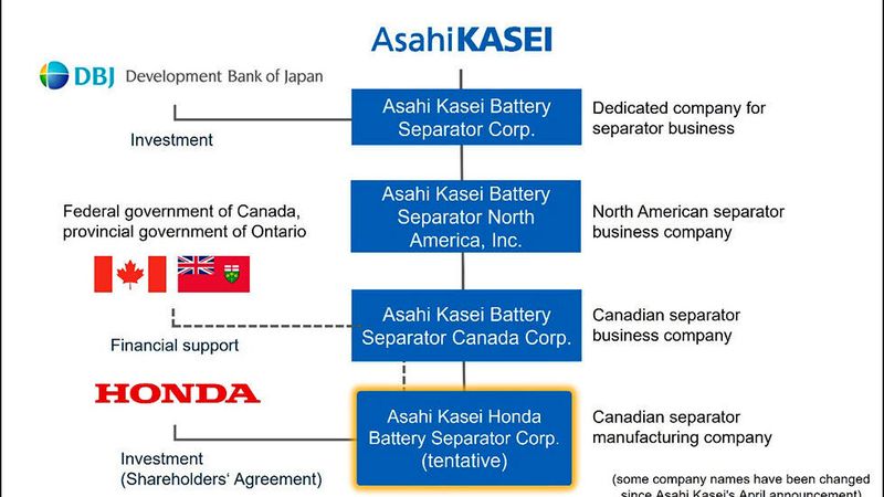 Asahi Kasei und Honda wollen mit der E-Materials Canada Corporation eine bestehende Tochtergesellschaft von Asahi Kasei in Kanada in ein Joint-Venture umwandeln.(Bild:  Asahi Kasei)