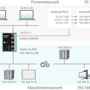 NAPT: Network Adress and Port Translation(Bild:  Helmholz GmbH & Co. KG)