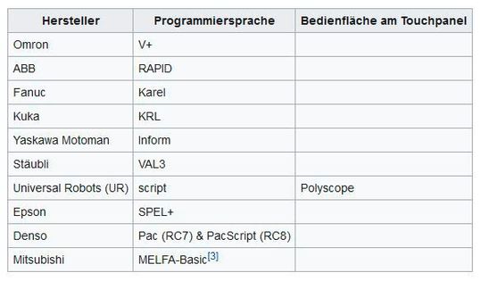Gängige Programmiersprachen für Roboter(Bild:  Wikipedia)