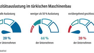 89274967 (Bild: MM MaschinenMarkt)